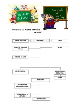 ORGANIGRAMA DE LA I.E “MARISCAL
CASTILLA”
DIRECCIÒN CONEI
APAFA
COMITÉS DE AULA
COMITÉ DE RECURSOS
PROPIOS
EQUIPO DIRECTIVO
CORDINADORAS CORDINADORA
DE TUTORIA
DESNA
DOCENTES
TRABAJADORES DE
SERVICIO
AUXILIARES DE
EDUCACIÓN INICIAL
ESTUDIANTES
 