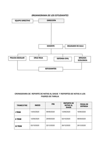 0RGANIGRAMA DE LOS ESTUDIANTES
CRONOGRAMA DE REPORTE DE NOTAS AL SIAGIE Y REPORTES DE NOTAS A LOS
PADRES DE FAMILIA
TRIMESTRE INICIO
FIN REPORTE DE
NOTAS AL
SIAGIE
FECHA DE
ENTREGA
I TRIM 13/03/2020 09/06/2020 12/06/2020 16/06/2020
II TRIM 12/06/2020 29/09/2020 02/10/2020 08/09/2020
III TRIM 02/10/2020 22/12/2020 26/12/2020 29/12/2020
DIRECCIÒN
DOCENTE
EQUIPO DIRECTIVO
DELEGADO DE AULA
POLICIA ESCOLAR CRUZ ROJA DEFENSA CIVIL BRIGADA
ECOLOGICA
ESTUDIANTES
 