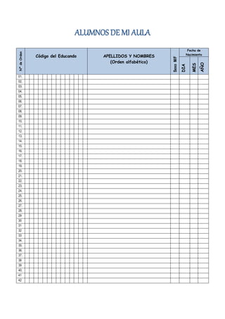 ALUMNOS DE MI AULA
Nº
de
Orden
Código del Educando APELLIDOS Y NOMBRES
(Orden alfabético)
Sexo
M/F
Fecha de
Nacimiento
DIA
MES
AÑO
01.
02.
03.
04.
05.
06.
07.
08.
09.
10.
11.
12.
13.
14.
15.
16.
17.
18.
19.
20.
21.
22.
23.
24.
25.
26.
27.
28.
29
30
31
32
33
34.
35.
36.
37.
38
39
40.
41
42
 