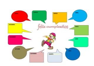 AGOSTO
JULIO
SETIEMBRE
OCTUBRE
ENERO
DICIEMBRE
MARZO
NOVIEMBRE
FEBRERO
JUNIO
ABRIL
MAYO
 