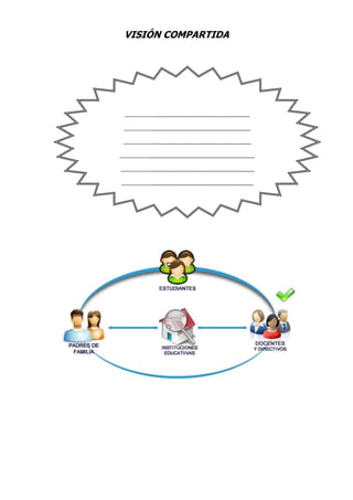 VISIÓN COMPARTIDA
…………………..................................................................
…………………...................................................................
…………………....................................................................
………………….........................................................................
…………………........................................................................
………………….......................................................................
 