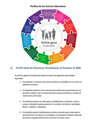 Perfiles de los Actores Educativos
a) Perfil Ideal de Nuestros Estudiantes al finalizar la EBR.
El perfil de egreso de la Educación Básica involucra los siguientes aprendizajes
esperados:
1. El estudiante se reconoce como persona valiosa y se identifica con su cultura en
diferentes contextos.
2. El estudiante propicia la vida en democracia a partir del reconocimiento de sus
derechos y deberes y de la comprensión de los procesos históricos y sociales de
nuestro país y del mundo.
3. El estudiante practica una vida activa y saludable para su bienestar, cuida su
cuerpo e interactúa respetuosamente en la práctica de distintas actividades
físicas, cotidianas o deportivas.
4. El estudiante aprecia manifestaciones artístico-culturales para comprender el
aporte del arte a la cultura y a la sociedad, y crea proyectos artísticos utilizando
los diversos lenguajes del arte para comunicar sus ideas a otros.
 