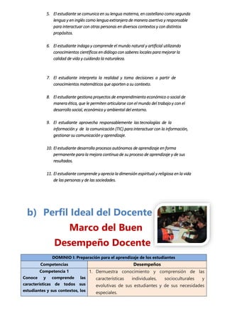 5. El estudiante se comunica en su lengua materna, en castellano como segunda
lengua y en inglés como lengua extranjera de manera asertiva y responsable
para interactuar con otras personas en diversos contextos y con distintos
propósitos.
6. El estudiante indaga y comprende el mundo natural y artificial utilizando
conocimientos científicos en diálogo con saberes locales para mejorar la
calidad de vida y cuidando la naturaleza.
7. El estudiante interpreta la realidad y toma decisiones a partir de
conocimientos matemáticos que aporten a su contexto.
8. El estudiante gestiona proyectos de emprendimiento económico o social de
manera ética, que le permiten articularse con el mundo del trabajo y con el
desarrollo social, económico y ambiental del entorno.
9. El estudiante aprovecha responsablemente las tecnologías de la
información y de la comunicación (TIC) para interactuar con la información,
gestionar su comunicación y aprendizaje.
10. El estudiante desarrolla procesos autónomos de aprendizaje en forma
permanente para la mejora continua de su proceso de aprendizaje y de sus
resultados.
11. El estudiante comprende y aprecia la dimensión espiritual y religiosa en la vida
de las personas y de las sociedades.
b) Perfil Ideal del Docente
Marco del Buen
Desempeño Docente
DOMINIO I: Preparación para el aprendizaje de los estudiantes
Competencias Desempeños
Competencia 1
Conoce y comprende las
características de todos sus
estudiantes y sus contextos, los
1. Demuestra conocimiento y comprensión de las
características individuales, socioculturales y
evolutivas de sus estudiantes y de sus necesidades
especiales.
 