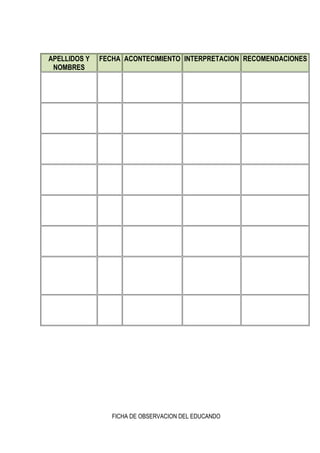 APELLIDOS Y
NOMBRES
FECHA ACONTECIMIENTO INTERPRETACION RECOMENDACIONES
FICHA DE OBSERVACION DEL EDUCANDO
 