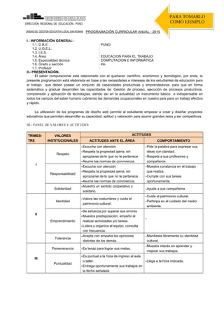 PROGRAMACIÓN CURRICULAR ANUAL - 2015
I.- INFORMACIÓN GENERAL:
1.1. D.R.E. : PUNO
1.2. U.G.E.L. :
1.3. I.E.S. :
1.4. Área : EDUCACION PARA EL TRABAJO
1.5. Especialidad técnica : COMPUTACION E INFORMÁTICA
1.6. Grado y sección : 4to
1.7. Profesor :
II.- PRESENTACIÓN.
El saber computacional está relacionado con el quehacer científico, económico y tecnológico, por ende, la
presente programación está elaborada en base a las necesidades e intereses de los estudiantes de educación para
el trabajo que deben poseer un conjunto de capacidades productivas y emprendedoras, para que en forma
sistemática y gradual desarrollen las capacidades de: Gestión de proceso, ejecución de procesos productivos,
comprensión y aplicación de tecnologías, siendo así en la actualidad un instrumento básico e indispensable en
todos los campos del saber humano cubriendo las demandas ocupacionales en nuestro país para un trabajo efectivo
y rápido.
La utilización de los programas de diseño web permite al estudiante empezar a crear y diseñar proyectos
educativos que permitan desarrollar su capacidad, aptitud y valoración para asumir grandes retos y ser competitivos
III.- PANEL DE VALORES Y ACTITUDES
TRIMES-
TRE
VALORES
INSTITUCIONALES
ACTITUDES
ACTITUDES ANTE EL ÁREA COMPORTAMIENTO
I
Respeto
Escucha con atención
Respeta la propiedad ajena, sin
apropiarse de lo que no le pertenece
Asume las normas de convivencia
Pide la palabra para expresar sus
ideas con claridad.
Respeta a sus profesores y
compañeros.
Responsabilidad
Escucha con atención
Respeta la propiedad ajena, sin
apropiarse de lo que no le pertenece
Asume las normas de convivencia.
Muestra constancia en el trabajo
que realiza.
Cumple con sus tareas
oportunamente.
Solidaridad
Muestra un sentido cooperativo y
solidario.
Ayuda a sus compañeros
II
Identidad
Valora las costumbres y cuida el
patrimonio cultural.
Cuida el patrimonio cultural.
Participa en el cuidado del medio
ambiente.
Emprendimiento
Se esfuerza por superar sus errores
Muestra predisposición, empeño al
realizar actividades y/o tareas
Lidera y organiza el equipo, consulta
con frecuencia.

Tolerancia
Acepta con empatía las opiniones
distintas de los demás.
Manifiesta libremente su identidad
cultural.
III
Perseverancia Es tenaz para lograr sus metas.
Muestra interés en aprender y
mejorar sus trabajos.
Puntualidad
Es puntual a la hora de ingreso al aula
o taller.
Entrega oportunamente sus trabajos en
la fecha señalada
Llega a la hora indicada.
DIRECCIÓN REGIONAL DE EDUCACIÓN - PUNO
UNIDAD DE GESTIÓN EDUCATIVA LOCAL SAN ROMAN
PARA TOMARLO
COMO EJEMPLO
PARA TOMARLO
COMO EJEMPLO
 