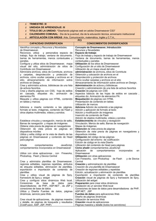  TRIMESTRE: III
 UNIDADA DE APRENDIZAJE: III
 TITULO DE LA UNIDAD: “Diseñando páginas web en adobe Dreamweaver CS3”
 CALENDARIO COMUNAL: Día de la juventud, día de la educación técnica, aniversario institucional
 ARTICULACIÓN CON ÁREAS: Arte, Comunicación, matemática, Inglés y C.T.A.,
PCI
CAPACIDAD DIVERSIFICADA CONOCIMIENTOS DIVERSIFICADOS
Identifica concepto y Recursos y Novedades
de Dreamweaver,
Reconoce, utiliza y personaliza espacio de
trabajo, flujo de trabajo, ventana de documento,
barras de herramientas, menús contextuales y
paneles.
Configura y utiliza sitios de Dreamweaver, mapa
visual del sitio, administración de sitios de
Contribute con Dreamweaver
Administra archivos, sitios de Contribute, archivos
y carpetas, desprotección y protección de
archivos, cómo ocultar carpetas y archivos en el
sitio, almacenamiento de información sobre
archivos en Design.
Crea y administra activos, bibliotecas de una lista
de activos favoritos.
Crea y diseña páginas con CSS, hoja de estilos
en cascada, etiquetas div, animación de
elementos PA
Maqueta y utiliza páginas con HTML, contenido
en tablas y marcos.
Adiciona e inserta contenido a las páginas,
formato al texto, imágenes, contenido de Flash y
otros objetos multimedia, videos y sonidos.
Establece vínculos y navegación, menús de salto,
Barras de navegación y mapas de imágenes
Obtiene vista previa de páginas en navegadores
Obtención de vista previa de páginas en
dispositivos móviles
Utiliza y edita código en la vista de diseño de las
páginas en Dreamweaver y contenido de Head
para páginas
Añade comportamientos JavaScript,
comportamientos incorporados en Dreamweaver
Utiliza con otras aplicaciones , con Fireworks,
Photoshop, Flash y Device Central
Crea y administra plantillas de Dreamweaver,
regiones editables, regiones repetidas, atributos
de etiqueta editables, eliminación de plantillas,
exportación e importación de contenido de
plantillas
Crea y utiliza visual de páginas de Spry,
framework de Spry y widget
Crea y configura sitios dinámicos Web local,
Conexiones de base de datos para
desarrolladores de PHP., ASP.NET , de JSP y
conexiones de base de datos
Utiliza y Diseña Fuentes de datos, páginas
dinámicas, servicio para Web.
Crea visual de aplicaciones, de páginas maestra
y detalle, de páginas de búsqueda y resultados
(ColdFusion, ASP, JSP, PHP)
Concepto de Dreamweaver, Introducción
Recursos y Novedades
Espacio de trabajo
Flujo de trabajo y espacio de trabajo de Dreamweaver
Ventana de documento, barras de herramientas, menús
contextuales y paneles
Utilización de los sitios de Dreamweaver
Configuración de un sitio de Dreamweaver
Utilización de un mapa visual del sitio
administración de archivos, sitios de Contribute
Obtención y colocación de archivos en el
Desprotección y protección de archivos
Cómo ocultar carpetas y archivos en el sitio
Almacenamiento de información sobre archivos en Design,
Administración de activos y bibliotecas
Creación y administración de una lista de activos favoritos
Creación de páginas con CSS
Aspectos básicos de las hojas de estilos en cascada ,
etiquetas div, Animación de elementos PA
Maquetación de páginas con HTML
Presentación de contenido en tablas
Utilización de marcos
Adiciona Adición de contenido a las páginas
Adición y aplicación de formato al texto
Adición y modificación de imágenes
Inserción de contenido de Flash .
Adición de objetos multimedia, videos y sonidos
Establecimiento de vínculos y navegación
Vinculación, Menús de salto, Barras de navegación
Mapas de imágenes
Obtención de vista previa de páginas
Obtención de vista previa de páginas en navegadores y
dispositivos móviles
Utilización del código de las páginas
Configuración del entorno de codificación
Edición de código en la vista Diseño
Utilización del contenido de Head para páginas
Cómo añadir comportamientos JavaScript
Aplicación de comportamientos incorporados en
Dreamweaver
Utilización con otras aplicaciones
Con Fireworks, con Photoshop de Flash y de Device
Central
Creación y administración de plantillas
Creación de una plantilla de Dreamweaver
Creación de regiones editables y repetidas
Edición, actualización y eliminación de plantillas
Exportación e importación de contenido de plantillas
Creación visual de páginas de Spry y framework de Spry,
Utilización del widget
Preparación para crear sitios dinámicos
Instalación de un servidor Web local
Conexiones de base de datos para desarrolladores de PHP,
ASP.NET, JSP
Fuentes de datos para aplicaciones Web
Diseño de páginas dinámicas
Utilización de servicios Web
Creación visual de aplicaciones
Páginas maestra y detalle (todos los servidores)
 