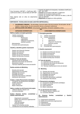 Crea formularios ASP.NET y ColdFusion MX7 ,
cuadrícula de datos y Lista de datos de ASP.NET
Aloja páginas web en sitios de alojamientos
gratuitos.
Creación de páginas de búsqueda y resultados (ColdFusion,
ASP, JSP, PHP)
Creación de formularios ASP.NET y ColdFusion
Creación de formularios ColdFusion MX 7
Creación de controles Web Cuadrícula de datos y Lista de
datos de ASP.NET
Alojamiento de páginas en sitios gratuitos.
COMPONENTE: TECNOLOGÍA DE BASE (GESTIÓN EMPRESARIAL)
 CALENDARIO COMUNAL: Día del trabajo, día de la madre, Día de la juventud, Día del padre, día del
maestro y fiestas patrias, día de la educación técnica, aniversario institucional
 ARTICULACIÓN CON ÁREAS: Comunicación, matemática, formación ciudadana y cívica.
PCI
CAPACIDAD DIVERSIFICADA CONOCIMIENTOS DIVERSIFICADOS
Define y explica conceptos generales
Gestión empresarial
Función empresarial
Planificación
organización,
integración de personas,
dirección ycontrol.
Administración.
Funciones de la administración.
.
Clasifica y Identifica gestión empresarial
Gestión de la Dirección General
Gestión de producción
Gestión de comercio
Gestión de recursos financieros
Gestión De Recursos Humanos
Analiza la Toma de decisión.
Importancia de las decisiones
Elementos del proceso de decisiones
Decisiones en grupo
Técnicas creativas para la toma de decisión
Realiza estudios de Marketing
Estudios del mercado
Segmentación de mercados
Estrategia del producto
Estrategia del precio
Promoción del producto: publicidad
Distribución del producto
Analiza y realiza Planeamiento estratégico
Concepción del planeamiento estratégico
Análisis situacional
Visión del futuro
Misión institucional
Aplica y analiza Ley del fomento del empleo
Relación laboral y relación civil
Convenios laborales
Explica Empresa familiar, contabilidad y
Gestión Administración.
Organización empresarial
Diseño de la estructura organizacional
Organigrama
Tipos de empresa
Empresa familiar
Gestión en la empresa familiar
Constitución de una empresa unifamiliar
I. Conceptos generales
1.1. Gestión empresarial
1.2. Función empresarial
• Planificación
• organización,
• integración de personas,
• dirección ycontrol.
1.3. Administración.
1.4. Funciones de la administración.
.
II. Gestión empresarial
2.1. Gestión de la Dirección General
2.2. Gestión de producción
2.3. Gestión de comercio
2.4. Gestión de recursos financieros
2.5. Gestión De Recursos Humanos
III. Toma de decisión.
3.1. Importancia de las decisiones
3.2. Elementos del proceso de decisiones
3.3. Decisiones en grupo
3.4. Técnicas creativas para la toma de decisión
IV. Marketing
4.1. Estudios del mercado
4.2. Segmentación de mercados
4.3. Estrategia del producto
4.4. Estrategia del precio
4.5. Promoción del producto: publicidad
4.6. Distribución del producto
V. Planeamiento estratégico
5.1. Concepción del planeamiento estratégico
5.2. Análisis situacional
5.3. Visión del futuro
5.4. Misión institucional
VI. Ley del fomento del empleo
6.1. Relación laboral y relación civil
6.2. Convenios laborales
VII. Empresa familiar, contabilidad y Gestión
Administración.
7.1. Organización empresarial
7.2. Diseño de la estructura organizacional
7.3. Organigrama
7.4. Tipos de empresa
7.5. Empresa familiar
 