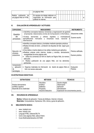 en páginas Web.
Realiza publicación de
una página Web en HTML
En equipos de trabajo elaboran un
organizador de información para
publicar en internet.
x
VI. EVALUACIÓN DE APRENDIZAJES Y ACTITUDES:
CAPACIDAD INDICADORES INSTRUMENTO
Gestión
de
procesos
• Identifica conceptos básicos, funciones y organización de gestión
empresarial, relacionados al área de Computación e Informática.
• Evalúa demandas y ofertas digitales o marketplaces
ejemplificando mercados y empresas local, nacional e
internacional.
Situaciones orales.
Examen escrito
Ejecución de
procesos
productivos
•Identifica conceptos básicos y bondades mediante ejemplos prácticos.
•Realiza formatos de texto y anidación de etiquetas de lista según guía
práctica.
•Crea tablas e inserta objetos en las celdas mediante guía aplicativa.
•Realizan enlaces entre internos, locales y remotos, demostrando
navegabilidad de entre páginas web.
• Utiliza los comandos de html en diseño de Página Web, de manera
adecuada.
• Realiza publicación de una página Web, con los elementos
pertinentes.
Práctica calificada.
Examen práctico.
Comprensión
y aplicación
de
tecnologías
• Organiza materiales de información de diseño de página Web en
html. de manera adecuada.
Evaluación
Práctica
VII.ESTRATEGIAS DIDÁCTICAS:
ESTRATEGÍAS MÉTODOS TÉCNICAS
Práctica demostrativa
Conflicto cognitivo
Desarrollo de la creatividad
Heurístico
Analítico
Dialéctico
Proyectos
Inductivo-Deductivo
Estudio dirigido
Observación
Aplicación
Demostración
Exploración de conocimientos previos.
VIII. RECURSOS DE APRENDIZAJE:
Medios: Software de aplicación, Tutores de Software, Internet e Intranet.
Materiales: Computadoras, Impresoras, CDs, Libros y guías de aplicación.
IX. BIBLIOGRAFÍA BASICA:
 www. Aulafacil.com
 www. Aulaclic.com
 Lenguaje HTML, Editorial DELTA
 Como crear páginas Web, editora Palmir.
 Curso MultimediaInteractivo.CD ROM
 