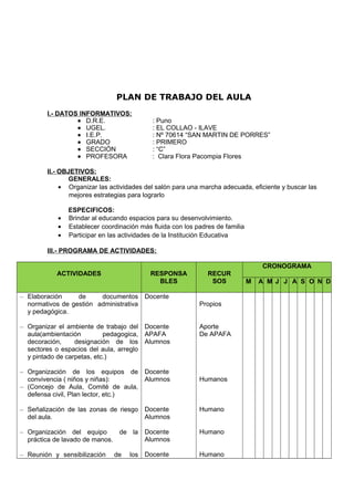 PLAN DE TRABAJO DEL AULA
I.- DATOS INFORMATIVOS:
• D.R.E. : Puno
• UGEL. : EL COLLAO - ILAVE
• I.E.P. : Nº 70614 “SAN MARTIN DE PORRES”
• GRADO : PRIMERO
• SECCIÓN : “C”
• PROFESORA : Clara Flora Pacompia Flores
II.- OBJETIVOS:
GENERALES:
• Organizar las actividades del salón para una marcha adecuada, eficiente y buscar las
mejores estrategias para lograrlo
ESPECIFICOS:
• Brindar al educando espacios para su desenvolvimiento.
• Establecer coordinación más fluida con los padres de familia
• Participar en las actividades de la Institución Educativa
III.- PROGRAMA DE ACTIVIDADES:
ACTIVIDADES RESPONSA
BLES
RECUR
SOS
CRONOGRAMA
M A M J J A S O N D
– Elaboración de documentos
normativos de gestión administrativa
y pedagógica.
– Organizar el ambiente de trabajo del
aula(ambientación pedagogica,
decoración, designación de los
sectores o espacios del aula, arreglo
y pintado de carpetas, etc.)
– Organización de los equipos de
convivencia ( niños y niñas):
– (Concejo de Aula, Comité de aula,
defensa civil, Plan lector, etc.)
– Señalización de las zonas de riesgo
del aula.
– Organización del equipo de la
práctica de lavado de manos.
– Reunión y sensibilización de los
Docente
Docente
APAFA
Alumnos
Docente
Alumnos
Docente
Alumnos
Docente
Alumnos
Docente
Propios
Aporte
De APAFA
Humanos
Humano
Humano
Humano
 