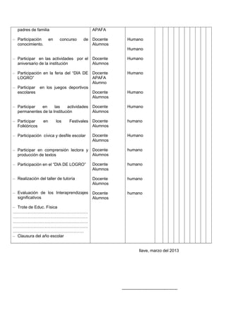 padres de familia
– Participación en concurso de
conocimiento.
– Participar en las actividades por el
aniversario de la institución
– Participación en la feria del “DIA DE
LOGRO”
– Participar en los juegos deportivos
escolares
– Participar en las actividades
permanentes de la Institución
– Participar en los Festivales
Folklóricos
– Participación cívica y desfile escolar
– Participar en comprensión lectora y
producción de textos
– Participación en el “DIA DE LOGRO”
– Realización del taller de tutoría
– Evaluación de los Interaprendizajes
significativos
– Trote de Educ. Física
………………………………………………
………………………………………………
………………………………………………
………………………………………………
……………………………………………
– Clausura del año escolar
APAFA
Docente
Alumnos
Docente
Alumnos
Docente
APAFA
Alumno
Docente
Alumnos
Docente
Alumnos
Docente
Alumnos
Docente
Alumnos
Docente
Alumnos
Docente
Alumnos
Docente
Alumnos
Docente
Alumnos
Humano
Humano
Humano
Humano
Humano
Humano
humano
Humano
humano
humano
humano
humano
Ilave, marzo del 2013
----------------------------------------
 