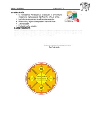 CARPETA PEDAGOGICA QUINTO GRADO “D”
VI.- EVALUACIÓN
 La evaluación del Plan de Lectura se efectuará en forma integral y
directamente implicados será el profesor, los niños, la familia.
 Los instrumentos que se arbitrarán son los siguientes:
 Observación y registro de los procesos mediante fichas
 Autoevaluación
 Evaluación de los recursos
OBSERVACIONES:
…………………………………………………………………………………………………
…………………………………………………………………………………………………
…………………………………………………………
………………………………………
Prof. de aula
 