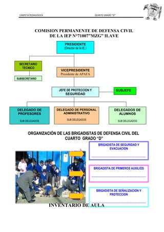 CARPETA PEDAGOGICA QUINTO GRADO “D”
COMISION PERMANENTE DE DEFENSA CIVIL
DE LA IEP N°71007”MZG” ILAVE
ORGANIZACIÓN DE LAS BRIGADISTAS DE DEFENSA CIVIL DEL
CUARTO GRADO “D”
INVENTARIO DE AULA
PRESIDENTE
(Director de la IE.)
VICEPRESIDENTE
Presidente de APAFA
SECRETARIO
TECNICO
SUBSECRETARIO
JEFE DE PROTECCION Y
SEGURIDAD
DELEGADO DE PERSONAL
ADMINISTRATIVO
SUB DELEGADOS
DELEGADO DE
PROFESORES
SUB DELEGADOS
DELEGADOS DE
ALUMNOS
SUB DELEGADOS
SUBJEFE
BRIGADISTA DE SEGURIDAD Y
EVACUACION
……………………………………………………
.
BRIGADISTA DE PRIMEROS AUXILIOS
……………………………………………………
BRIGADISTA DE SEÑALIZACION Y
PROTECCION
……………………………………………………
.
 