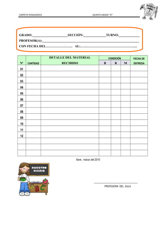 CARPETA PEDAGOGICA QUINTO GRADO “D”
GRADO:______________________SECCIÓN:______________TURNO:_____________
PROFESOR(A):____________________________________________________________
CON FECHA DEL……………………. AL:……………………………………………..
Nº CANTIDAD
DETALLE DEL MATERIAL
RECIBIDO
CONDICIÓN FECHA DE
ENTREGAB R M
01
02
03
04
05
06
07
08
09
10
11
12
Ilave , marzo del 2010
PROFESORA DEL AULA
 