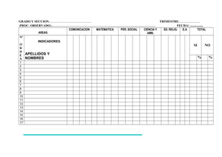 GRADO Y SECCION:..................................................... TRIMESTRE:..........................
.PROC. OBSERVADO:................................................................................................................. FECHA: ..............
AREAS
COMUNICACION MATEMATICA PER. SOCIAL CIENCIA Y
AMB.
ED. RELIG. E.A TOTAL
Nº
O
R
D
E
N
INDICADORES
APELLIDOS Y
NOMBRES
SI NO
% %
1
2
3
4
5
6
7
8
9
10
11
12
13
14
15
16
17
 