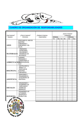 ¿Qué haremos?
(equipos)
¿Cómo lo haremos?
(funciones)
¿Quiénes lo haremos
(responsables)
¡Como lo hicimos?
( evaluación)
SEMANAL MENSUAL
1ra 2da 3ra 4ta Ind. Grup
ASEO
VERIFICANDO EL ASEO DE
NUESTROS
COMPANEROS Y
COMPANERAS Y DEL
SALON.
MATERIALES
ORDENANDO,
ENTREGANDO,
RECOGIENDO Y
MATERIALES LOS
MATERIALES
AMBIENTACION
CUIDANDO,
ORDENANDO Y
CONSERVANDO LA
AMBIENTACION DEL
AULA
DISCIPLINA
CONTROLANDO EL
ORDEN Y LA
DISCIPLINA DE
NUESTROS
COMPANEROS
ASISTENCIA
VERIFICANDO Y
ORGANIZANDO EL
AUTOCONTROL DE
ASISTENCIA
SOCIALES
ORGANIZANDO Y
CELEBRANDO LOS
CUMPLEANOS Y
ASAMBLEAS
SEMANALES
DEPORTES
ORGANIZANDO LAS
ACTIVIDADES
DEPORTIVAS Y
RECREAT1VAS
CUADRO DE ORGANIZACIÓN DE RESPONSABILIDADES
 
