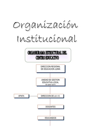 OrganizaciónOrganización
InstitucionalInstitucional
DIRECCION REGIONAL
DE EDUCACION JUNIN
UNIDAD DE GESTION
EDUCATIVA LOCAL
HUANCAYO
DIRECCION DE LA I. E.
DOCENTES
EDUCANDOS
APAFA
 