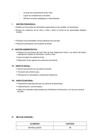 - Conocer las características de las niñas.
- Lograr las competencias curriculares.
- Planificar acciones pedagógicas y administrativas.
-
V. GESTIÓN PEDAGÓGICA.-
 Realizar en forma diaria las actividades programadas en las unidades de aprendizaje.
 Revisar los cuadernos de los niños y niñas; y llevar el control de los aprendizajes (Registro
Auxiliar)
 Participar en las actividades cívicas patrióticas de la escuela.
 Propiciar la participación de los padres de familia.
VI. GESTIÓN ADMINISTRATIVA.-
 Preparar los documentos del aula: Plan de Aula, Reglamento Interno, uso óptimo del tiempo,
organigrama, tarjetas de información, comité y otros.
 Llevar el registro de asistencia al día.
 Elaboración de los registros de evaluación permanente.
VII. ASPECTO SOCIAL.-
 Reunión permanente con los padres de familia.
 Formación del comité de aula.
 Participación en actividades y campeonatos deportivos.
VIII. ASPECTO MATERIAL.-
 Ambientación adecuada del aula, por sectores de Aprendizaje.
 Implementación y uso del botiquín.
 Utilizar los materiales proporcionados por el Ministerio de Educación y con las que cuenta la
Escuela.
IX. META DE ATENCIÓN.-
ALUMNADO CANTIDAD
MATRICULADOS 16
 