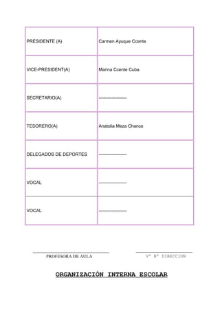 PRESIDENTE (A) Carmen Ayuque Ccente
VICE-PRESIDENT(A) Marina Ccente Cuba
SECRETARIO(A) -------------------
TESORERO(A) Anatolia Meza Chanco
DELEGADOS DE DEPORTES -------------------
VOCAL -------------------
VOCAL -------------------
ORGANIZACIÓN INTERNA ESCOLAR
Vº Bº DIRECCIONPROFESORA DE AULA
 