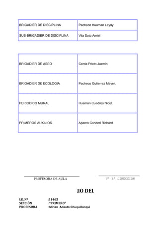 BRIGADIER DE DISCIPLINA Pacheco Huaman Leydy
SUB-BRIGADIER DE DISCIPLINA Vila Soto Amiel
BRIGADIER DE ASEO Cerda Prieto Jazmin
BRIGADIER DE ECOLOGIA Pacheco Gutierrez Mayer.
PERIODICO MURAL Huaman Cuadros Nicol.
PRIMEROS AUXILIOS Aparco Condori Richard
INVENTARIO DEL AULA
I.E. Nº :31465
SECCIÓN : “PRIMERO”
PROFESORA : Mirian Adauto Chuquillanqui
Vº Bº DIRECCIONPROFESORA DE AULA
 