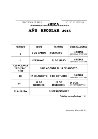 CALENDARIZACIÓN
AÑO ESCOLAR 2015
PERIODO INICIO TERMINO OBSERVACIONES
I
9 DE MARZO 8 DE MAYO 42 DIAS
252 HORAS EFECTIVAS
II 11 DE MAYO 31 DE JULIO 54 DIAS
324 HORAS EFECTIVAS
VACACIONES
DE MEDIO
AÑO
3 DE AGOSTO AL 14 DE AGOSTO
III 17 DE AGOSTO 9 DE OCTUBRE 39 DIAS
234 HORAS EFECTIVAS
IV
12 DE
OCTUBRE
22 DE
DICIEMBRE
51 DIAS
306 HORAS LECTIVAS
CLAUSURA 31 DE DICIEMBRE
Total de horas efectivas 1116
Huancayo, Marzo del 2015
Vº Bº DIRECCIÓNPROFESORA DE AULA
 