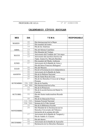 CALENDARIO CÍVICO ESCOLAR
MES DIA T E M A RESPONSABLE
MARZO
08 Día Internacional de la Mujer
27 Día mundial del teatro
ABRIL
14 Día de las Américas
23 Día del Idioma Castellano
MAYO
01 Día Mundial del Trabajo
02 Aniversario del Combate del 2 de mayo
13 Aniversario del sacrificio heroico de
Tupac Amaru II y Micaela Bastidas
JUNIO
05 Día mundial del Medio Ambiente
07 Aniversario de la Batalla de Arica y
Día del héroe Francisco Bolognesi
JULIO
06 Día del Maestro
28 Día de la Proclamación de la Independencia
AGOSTO
06 Aniversario de la Batalla de Junín
26 Día de la Defensa Nacional
30 Día de Santa Rosa de Lima
SETIEMBRE
07 Día de los Derechos Cívicos de la Mujer
Peruana
2do DOM Día de la Familia
3er MAR Día Internacional de la Paz
23 Día de la Primavera
OCTUBRE
05 Día de la acción heroica de Daniel A.
Carrión
06 Día del ilustre tradicionalista Ricardo
Palma
08 Día de la Educación Física
NOVIEMBRE
1ra Sem. Semana Forestal Nacional
2da Sem. Semana de la Vida Animal
10 Día de la Biblioteca Escolar
20 Día Mundial de la Declaración de los
Derechos Universales del Niño(a) e
Iniciación de la semana del niño
27 Aniversario de la Batalla de Tarapacá y
Día de Andrés A: Cáceres.
DICIEMBRE
01 Día del ahorro
09 Aniversario de la batalla de Ayacucho
10 Declaración de los Derechos Humanos
Vº Bº DIRECCIÓNPROFESORA DE AULA
 