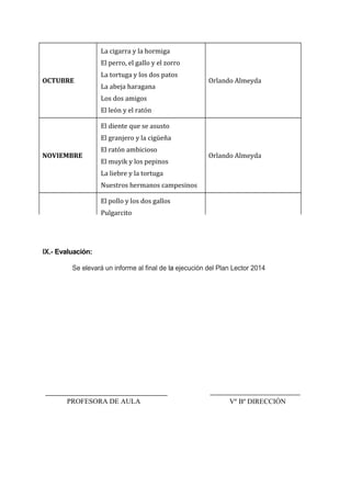 OCTUBRE
La cigarra y la hormiga
El perro, el gallo y el zorro
La tortuga y los dos patos
La abeja haragana
Los dos amigos
El león y el ratón
Orlando Almeyda
NOVIEMBRE
El diente que se asusto
El granjero y la cigüeña
El ratón ambicioso
El muyik y los pepinos
La liebre y la tortuga
Nuestros hermanos campesinos
Orlando Almeyda
El pollo y los dos gallos
Pulgarcito
IX.- Evaluación:
Se elevará un informe al final de la ejecución del Plan Lector 2014
Vº Bº DIRECCIÓNPROFESORA DE AULA
 