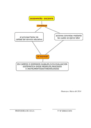 Huancayo, Marzo del 2014
Vº Bº DIRECCIONPROFESORA DE AULA
 