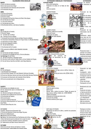 CALENDARIO CÍVICO ESCOLAR ACTIVIDADES COMUNALES Y FESTIVIDADES ACTIVIDADES
MARZO
01Inicio de labores escolares.
08 Día internacional de la Mujer
15 Día Mundial de los Derechos del Consumidor
22 Día Mundial del agua
ACHUQA PHAXSI
- Inicio de los barbechos.
- Predicción de señas en la fiesta de San
José.
- Inicio de cosecha
Produccion de diversos t
descriptivos, instructivos, etc
de la tierra.
ABRIL
01 Día de la Educación
02 Dia del niño peruano
07 Día de la salud.
08 Aniversario del Sacrificio Heroico de Pedro Vilca Apaza.
09 Día Mundial de la Salud
14 Día de las Américas.
22 Día Mundial de la tierra
23 Dia Mundial del libro y del Idioma Castellano
QASAWI PHAXSI
- Cosecha de productos.
- Semana Santa.
- Recojo de hierbas
- Bañado de ganado
Producción de tex
recetas)
Exposicion de videos
Lectura e interpretació
Receta de comidas típ
Narran los hechos de
Reconocen las p
medicinales
Escriben textos instr
ganado
MAYO
Día mundial del no fumador.
01 Día del Trabajo.
02 Combate del 2 de Mayo
2do Domingo Día de la Madre
11 Aniversario de la Acción Heroica de Maria Parado de Bellido.
18 Aniversario del Sacrificio Heroico de Túpac Amaru II y Micaela Bastidas.
19 Nacimiento de César Vallejo.
26 Día de la Integración Andina -
28 Día del Idioma Nativo
31 Día Mundial del No Fumador.
31Dia nacional de reflexión sobre desastres naturales
LLAMAYU PAXSI
- Cosecha y Selección de semilla.
- Fiesta de Cruces.
- Preparación de watias.
- Fiesta de San Isidro labrador
-
Produccion de tex
relacionados a las fies
papa.
Clasificacion, selecci
forma, color, etc. En la
Socialización en la rea
Homenaje a la madre
Participacion en el sim
JUNIO
05 Día Mundial del Medio Ambiente.
07 Aniversario de la Batalla de Anca y Día de la Bandera.
3er Domingo Día del Padre.
24 DIA del Campesino e identidad andina
26 Día de la Lucha contra el Tráfico Ilícito y el Uso Indebido de Drogas.
29 Día del Heroico Sacrificio del Mártir José Olaya Balandra.
MARA T’AQA PHAXSI
- Deshidratación de papas.
- Challa y marcación de los animales.
- Costumbre del consumo del
congelado de sancochado de oca,
izaño
- Fiesta de San Juan.
- Fiesta de Corpus Cristi
- Inicio del año nuevo andino
- Concurso de danzas escolares
- Fiambrada
Producimos textos d
actividad de la elabor
Resuelven problemas
y venta de los product
Charlas alusivos al dia
Elaboración de platos
Juegos florales
JULIO
06 Día del Maestro
11 Día Mundial de la Población.
23 Día del Héroe Capitán FAP José Abelardo Quiñones Gonzáles.
24 Día de los Gloriosos Hechos de Armas de Zarumilla (Semana Patriótica).
24 Aniversario del Nacimiento del Libertador Simón Bolívar.
28 Día de la proclamación de la Independencia.
- WILLKA KUTI PHAXSI
- Trillado de granos de trigo, quinua, cañihua, habas, etc.
- Tejidos de frazadas
- Empacado de forraje para todo el año (ZONA LAGO)
- Fiestas Patrias
- Desfile escolar.
- Pastoreo de animales.
- Almacenamiento de productos.
- Producción de texto
trillado
- Investigación sobre
productos de la zona.
- Investigación sobre el
- Resuelven problemas
capacidad.
- Primer dia de logro
- Participación en los de
-
AGOSTO
06 Aniversario de la Batalla de Junín.
09 Día internacional para la erradicación del
trabajo infantil
3ra Semana del Deporte del Educando.
3ra Semana de la Defensa del Consumidor.
22 Día Mundial del Folklore.
26 Día del Anciano.
27 Día de la Defensa Nacional.
28 Día del a Reincorporación de Tacna al seno
de la Patria.
30 Día de Santa Rosa de Lima.
JUNT’U PHAXSI
- Ritual de pago a la tierra.
- Matrimonios.
- Recojo, trilla y venteo de granos. Trillado de granos de
trigo, quinua, cañihua, habas, etc. ( ZONA MEDIA)
- Tejidos de frazadas
- Empacado de forraje para todo el año
- Concurso de cometas
- Primeros sembrios (Zona Lago)
Revaloramos las costu
tierra)
- Producción de textos s
- La figuras geométricas
- Calcular cantidades, lo
- Representación grafic
y su interpretación
- Elaboración de un pr
trillar los productos.
- Derivados de los prod
SETIEMBRE
1 ra Sem. Semana de la Educación Vial.
07 Día de los Derechos Cívicos de la Mujer Peruana.
08 Día de la Alfabetización.
2da Semana Día de la Familia.
3er Martes: Día Internacional de la Paz/Semana de la Educ. por la Paz.
16 Dia internacional para la protección de la capa de ozono.
23 Día de la Juventud, estudiante, técnica, primavera
26 Fallecimiento del Sabio Antonio Raimondi D.
SATA QALLTA PHAXSI
- Preparación de tierras de cultivo y sembrío de productos
de la región.
- Feria de la Familia.
- Fiesta patronal de San Miguel
- Siembra de quinua, oca, etc.
Participan en la feria
Calculan las áreas y p
Producen textos relac
Resolución de problem
Recopilación de las r
de costos.
OCTUBRE
05 Día de la Acción Heroica de Daniel A. Carrión.
06 Día del Ilustre Tradicionalista Don Ricardo Palma.
TAYPI SATA PHAXSI
- Sembrío de la quinua.
- Fiesta de la Virgen del Rosario.
 