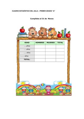 CUADRO ESTADÍSTICO DEL AULA – PRIMER GRADO “A”
Cumplidos al 31 de Marzo:
EDAD HOMBRES MUJERES TOTAL
…..años
……años
….. años
……… años
TOTAL:
 