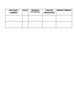 APELLIDOS Y
NOMBRES
FECHA INCIDENTE
HECHO OBERVADO
LUGAR DE
OBSERVACION
MEDIDAS TOMADAS
 