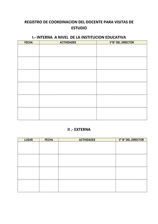 REGISTRO DE COORDINACION DEL DOCENTE PARA VISITAS DE
ESTUDIO
I.- INTERNA A NIVEL DE LA INSTITUCION EDUCATIVA
FECHA ACTIVIDADES V°B° DEL DIRECTOR
II .- EXTERNA
LUGAR FECHA ACTIVIDADES V° B° DEL DIRECTOR
 