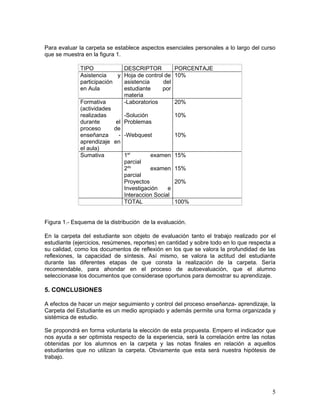 Para evaluar la carpeta se establece aspectos esenciales personales a lo largo del curso
que se muestra en la figura 1.

             TIPO              DESCRIPTOR           PORCENTAJE
             Asistencia      y Hoja de control de   10%
             participación     asistencia     del
             en Aula           estudiante     por
                               materia
             Formativa         -Laboratorios        20%
             (actividades
             realizadas        -Solución            10%
             durante        el Problemas
             proceso       de
             enseñanza       - -Webquest            10%
             aprendizaje en
             el aula)
             Sumativa          1er        examen    15%
                               parcial
                               2do        examen    15%
                               parcial
                               Proyectos            20%
                               Investigación    e
                               Interaccion Social
                               TOTAL                100%


Figura 1.- Esquema de la distribución de la evaluación.

En la carpeta del estudiante son objeto de evaluación tanto el trabajo realizado por el
estudiante (ejercicios, resúmenes, reportes) en cantidad y sobre todo en lo que respecta a
su calidad, como los documentos de reflexión en los que se valora la profundidad de las
reflexiones, la capacidad de síntesis. Así mismo, se valora la actitud del estudiante
durante las diferentes etapas de que consta la realización de la carpeta. Sería
recomendable, para ahondar en el proceso de autoevaluación, que el alumno
seleccionase los documentos que considerase oportunos para demostrar su aprendizaje.

5. CONCLUSIONES

A efectos de hacer un mejor seguimiento y control del proceso enseñanza- aprendizaje, la
Carpeta del Estudiante es un medio apropiado y además permite una forma organizada y
sistémica de estudio.

Se propondrá en forma voluntaria la elección de esta propuesta. Empero el indicador que
nos ayuda a ser optimista respecto de la experiencia, será la correlación entre las notas
obtenidas por los alumnos en la carpeta y las notas finales en relación a aquellos
estudiantes que no utilizan la carpeta. Obviamente que esta será nuestra hipótesis de
trabajo.




                                                                                        5
 