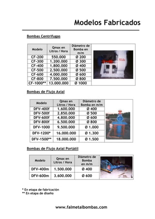 www.falmetalbombas.com
Modelos Fabricados
Bombas Centrifugas
Modelo
Qmax en
Litros / Hora
Diámetro de
Bomba en
m/m
CF-200 550.000 Ø 200
CF-300 1.200.000 Ø 300
CF-400 1.800.000 Ø 400
CF-500 2.500.000 Ø 500
CF-600 4.000.000 Ø 600
CF-800 7.500.000 Ø 800
CF-1000** 13.000.000 Ø 1000
Bombas de Flujo Axial
Modelo
Qmax en
Litros / Hora
Diámetro de
Bomba en m/m
DFV-400f 1.600.000 Ø 400
DFV-500f 2.850.000 Ø 500
DFV-600f 4.800.000 Ø 600
DFV-800f 6.500.000 Ø 800
DFV-1000 9.500.000 Ø 1.000
DFV-1200* 16.000.000 Ø 1.300
DFV-1500** 18.000.000 Ø 1.500
Bombas de Flujo Axial Portátil
Modelo
Qmax en
Litros / Hora
Diámetro de
Bomba
en m/m
DFV-400m 1.500.000 Ø 400
DFV-600m 3.600.000 Ø 600
* En etapa de fabricación
** En etapa de diseño
 