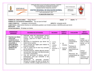NOMBRE DEL JARDIN DE NIÑOS: “Diego Rivera” GRADO: 3º GRUPO: “A”
NOMBRE DE LA SITUACIÒN DE APRENDIZAJE: “Se nos borró el título”
CAMPO FORMATIVO: Lenguaje y comunicación ASPECTO: Lenguaje escrito
COMPETENCIA: Utiliza textos diversos en actividades guiadas o por iniciativa propia, e identifica para qué sirven
MODALIDAD: Taller
ESTRATEGIA BÀSICA: El trabajo con textos.
SUBSECRETARÍA DE EDUCACIÓN MEDIA SUPERIOR Y SUPERIOR
DIRECCIÓN GENERAL DE OPERACIÓN DE SERVICIOS
DE EDUCACIÓN MEDIA SUPERIOR Y SUPERIOR
SUBDIRECCIÓN DE FORMACIÓN DOCENTE
CENTRO REGIONAL DE EDUCACIÓN NORMAL
LICENCIATURA EN EDUCACIÓN PREESCOLAR
CICLO ESCOLAR 2015 - 2016
Fecha de Elaboración:
MIERCOLES
9 DE MARZO
PLANEACIÓN DIDÁCTICA Página 11
APRENDIZAJES
ESPERADOS
SECUENCIA DE ACTIVIDADES RECURSOS
TIEMPO Y
ESPACIO
EVALUACIÓN
RETO Y
VARIANTES
 Expresa sus ideas
acerca del
contenido de un
texto cuya lectura
escuchará, a
partir del título,
las imágenes o
palabras que
reconoce.
 Interrogar sobre los aprendizajes previos
acerca de las características de los
cuentos, ¿Qué es un título?, ¿Para que
servirá?
 Mencionar la importancia que tienen los
títulos de los cuentos.
 Dar a conocer las reglas para realizar la
presente actividad.
 Leer un cuento que no sea muy conocido
por los alumnos.
 Durante la lectura, realizar algunas pausas
que permitan interrogar a los alumnos para
una mayor comprensión.
 Una vez terminada la lectura, pedir la
participación para que comenten si les
gusto la historia.
 Identificaran el personaje principal,
formaran la imagen de este en donde van
a colorear, recortar y pegar para formar un
 cuento
 Hojas
 crayolas
 lápices
 plumones o
gises
 25
minutos
 Aula de
clases
Identifica y
comprende lo
narrado.
Participa de
forma activa
exponiendo sus
ideas.
Reconoce las
características de
la historia
Lograr
escribir por si
solos el título
escrito en el
pizarrón.
Al final
mostrar el
verdadero
título y
comentar cual
será el mejor.
 