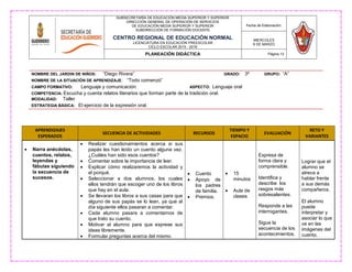 NOMBRE DEL JARDIN DE NIÑOS: “Diego Rivera” GRADO: 3º GRUPO: “A”
NOMBRE DE LA SITUACIÒN DE APRENDIZAJE: “Todo comenzó”
CAMPO FORMATIVO: Lenguaje y comunicación ASPECTO: Lenguaje oral
COMPETENCIA: Escucha y cuenta relatos literarios que forman parte de la tradición oral.
MODALIDAD: Taller
ESTRATEGIA BÀSICA: El ejercicio de la expresión oral.
SUBSECRETARÍA DE EDUCACIÓN MEDIA SUPERIOR Y SUPERIOR
DIRECCIÓN GENERAL DE OPERACIÓN DE SERVICIOS
DE EDUCACIÓN MEDIA SUPERIOR Y SUPERIOR
SUBDIRECCIÓN DE FORMACIÓN DOCENTE
CENTRO REGIONAL DE EDUCACIÓN NORMAL
LICENCIATURA EN EDUCACIÓN PREESCOLAR
CICLO ESCOLAR 2015 - 2016
Fecha de Elaboración:
MIERCOLES
9 DE MARZO
PLANEACIÓN DIDÁCTICA Página 13
APRENDIZAJES
ESPERADOS
SECUENCIA DE ACTIVIDADES RECURSOS
TIEMPO Y
ESPACIO
EVALUACIÓN
RETO Y
VARIANTES
 Narra anécdotas,
cuentos, relatos,
leyendas y
fábulas siguiendo
la secuencia de
sucesos.
 Realizar cuestionamientos acerca si sus
papás les han leído un cuento alguna vez.
¿Cuáles han sido esos cuentos?
 Comentar sobre la importancia de leer.
 Explicar cómo realizaremos la actividad y
el porqué.
 Seleccionar a dos alumnos, los cuales
ellos tendrán que escoger uno de los libros
que hay en el aula.
 Se llevaran los libros a sus casas para que
alguno de sus papás se lo lean, ya que al
día siguiente ellos pasaran a comentar.
 Cada alumno pasara a comentarnos de
que trato su cuento.
 Motivar al alumno para que exprese sus
ideas libremente.
 Formular preguntas acerca del mismo.
 Cuento
 Apoyo de
los padres
de familia.
 Premios.
 15
minutos
 Aula de
clases
Expresa de
forma clara y
comprensible.
Identifica y
describe los
rasgos más
sobresalientes.
Responde a las
interrogantes.
Sigue la
secuencia de los
acontecimientos.
Lograr que el
alumno se
atreva a
hablar frente
a sus demás
compañeros.
El alumno
puede
interpretar y
asociar lo que
ve en las
imágenes del
cuento.
 