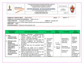 SUBSECRETARÍA DE EDUCACIÓN MEDIA SUPERIOR Y SUPERIOR
DIRECCIÓN GENERAL DE OPERACIÓN DE SERVICIOS
DE EDUCACIÓN MEDIA SUPERIOR Y SUPERIOR
SUBDIRECCIÓN DE FORMACIÓN DOCENTE
CENTRO REGIONAL DE EDUCACIÓN NORMAL
LICENCIATURA EN EDUCACIÓN PREESCOLAR
CICLO ESCOLAR 2015 - 2016
Fecha de Elaboración:
JUEVES
10 DE MARZO
PLANEACIÓN DIDÁCTICA Página 15
NOMBRE DEL JARDIN DE NIÑOS: “Diego Rivera” GRADO: 3º GRUPO: “A”
NOMBRE DE LA SITUACIÒN DE APRENDIZAJE: “Había una vez…”
CAMPO FORMATIVO: Lenguaje y comunicación ASPECTO: Lenguaje oral
COMPETENCIA: Escucha y cuenta relatos literarios que forman parte de la tradición oral.
MODALIDAD: Taller
ESTRATEGIA BÀSICA: El ejercicio de la expresión oral.
APRENDIZAJES
ESPERADOS
SECUENCIA DE ACTIVIDADES RECURSOS
TIEMPO Y
ESPACIO
EVALUACIÓN
RETO Y
VARIANTES
.
Crea,
colectivamente,
cuentos y rimas.
Distingue entre
hechos
fantásticos y
reales en historias
y los explica
utilizando su
propio
conocimiento y/o
la información
que proporciona
el texto.
Realizar pequeños cuestionamientos
relacionados a la realización de los
cuentos, ¿Alguna vez han creado un
cuento?, ¿Sera difícil realizarlo?
Mostrar unos dados los cuales cada uno
contendrá imágenes de personas u
animales, el otro será de frutas y el ultimo
de lugares.
Preguntar para que nos ayudaran estos
dados.
Mencionar las reglas de la actividad,
además de explicar que es lo que vamos a
realizar para poder crear cuentos.
Pedir la participación de un alumno que
esté dispuesto a contar un cuento.
El niño tendrá que seleccionar una opción
de cada dado, elegirán el que deseen.
Tres dados
grandes
con
imágenes.
Cartulina
de color.
Tarjetas
con
palabras.
Papel bond
blanco.
Hojas
Lápices
Crayolas o
40
minutos
Aula de
clases
Desarrolla su
imaginación a
partir de lo
observado.
Participa de
forma voluntaria.
Expresa sus
opiniones.
Mediante
imágenes
creen
pequeños
cuentos.
Se puede
crear más
cuentos
dependiendo
de la
aceptación de
los niños en
la actividad.
 