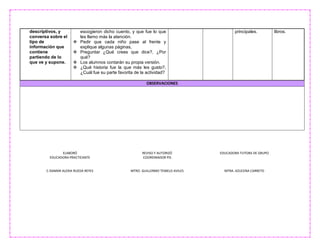 ELABORÓ
EDUCADORA PRACTICANTE
C.ISAMAR ALEXIA RUEDA REYES
REVISO Y AUTORIZÓ
COORDINADOR PIS
MTRO. GUILLERMO TEMELO AVILES
EDUCADORA TUTORA DE GRUPO
MTRA. AZUCENA CARRETO
descriptivos, y
conversa sobre el
tipo de
información que
contiene
partiendo de lo
que ve y supone.
escogieron dicho cuento, y que fue lo que
les llamo más la atención.
 Pedir que cada niño pase al frente y
explique algunas páginas,
 Preguntar ¿Qué crees que dice?, ¿Por
qué?
 Los alumnos contarán su propia versión.
 ¿Qué historia fue la que más les gusto?,
¿Cuál fue su parte favorita de la actividad?
principales. libros.
OBSERVACIONES
 
