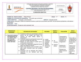 NOMBRE DEL JARDIN DE NIÑOS: “Diego Rivera” GRADO: 3º GRUPO: “A”
NOMBRE DE LA SITUACIÒN DE APRENDIZAJE: “El cuento que no termina”
CAMPO FORMATIVO: Lenguaje y comunicación ASPECTO: Lenguaje escrito
COMPETENCIA: Interpreta o infiere el contenido de textos a partir del conocimiento que tiene de los diversos portadores y del sistema
de escritura.
MODALIDAD: Taller
ESTRATEGIA BÀSICA: El ejercicio de la expresión oral.
SUBSECRETARÍA DE EDUCACIÓN MEDIA SUPERIOR Y SUPERIOR
DIRECCIÓN GENERAL DE OPERACIÓN DE SERVICIOS
DE EDUCACIÓN MEDIA SUPERIOR Y SUPERIOR
SUBDIRECCIÓN DE FORMACIÓN DOCENTE
CENTRO REGIONAL DE EDUCACIÓN NORMAL
LICENCIATURA EN EDUCACIÓN PREESCOLAR
CICLO ESCOLAR 2015 - 2016
Fecha de Elaboración:
VIERNES
11 DE MARZO
PLANEACIÓN DIDÁCTICA Página 19
APRENDIZAJES
ESPERADOS
SECUENCIA DE ACTIVIDADES RECURSOS
TIEMPO Y
ESPACIO
EVALUACIÓN
RETO Y
VARIANTES
 Escucha la lectura
de fragmentos de
un cuento y dice
qué cree que
sucederá en el
resto del texto.
 Cuestionar sobre los aprendizajes previos
acerca de los finales que tienen los
cuentos, ya sean tristes, felices o
inesperados.
 Comentar y pedir la participación acerca de
qué tipo de finales les gusta más.
 Mostrar en forma física el cuento que a
continuación escucharan.
 A partir de lo observado preguntar de que
creen que tratará la historia.
 Pedir a los alumnos que se sienten como
ellos estén cómodos para que pongan
atención.
 Comenzar con la narración del cuento,
regulando la voz siempre que sea
necesario.
 cuento
 cartulinas
 crayolas
 lápices
 premios
 plumones
o gises
 30
minutos
 Aula de
clases
Comprende lo
escuchado y lo
interpreta de
acuerdo a su
imaginación.
Participa de
forma activa.
Expresa sus
ideas de forma
fluida.
Desarrolla su
imaginación y
la expresa de
forma oral y
escrita.
Seleccionar
de manera
conjunta el
final que
parezca el
más
adecuado.
 