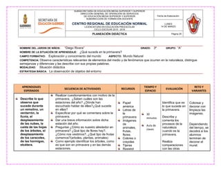 NOMBRE DEL JARDIN DE NIÑOS: “Diego Rivera” GRADO: 3º GRUPO: “A”
NOMBRE DE LA SITUACIÒN DE APRENDIZAJE: ¿Qué sucede en la primavera?
CAMPO FORMATIVO: Exploración y conocimiento del mundo ASPECTO: Mundo Natural
COMPETENCIA: Observa características relevantes de elementos del medio y de fenómenos que ocurren en la naturaleza, distingue
semejanzas y diferencias y las describe con sus propias palabras.
MODALIDAD: Situación didáctica
ESTRATEGIA BÀSICA: La observación de objetos del entorno
SUBSECRETARÍA DE EDUCACIÓN MEDIA SUPERIOR Y SUPERIOR
DIRECCIÓN GENERAL DE OPERACIÓN DE SERVICIOS
DE EDUCACIÓN MEDIA SUPERIOR Y SUPERIOR
SUBDIRECCIÓN DE FORMACIÓN DOCENTE
CENTRO REGIONAL DE EDUCACIÓN NORMAL
LICENCIATURA EN EDUCACIÓN PREESCOLAR
CICLO ESCOLAR 2015 - 2016
Fecha de Elaboración:
LUNES
14 DE MARZO
PLANEACIÓN DIDÁCTICA Página 25
APRENDIZAJES
ESPERADOS
SECUENCIA DE ACTIVIDADES RECURSOS
TIEMPO Y
ESPACIO
EVALUACIÓN
RETO Y
VARIANTES
Describe lo que
observa que
sucede durante
un remolino, un
ventarrón, la
lluvia, el
desplazamiento
de las nubes, la
caída de las hojas
de los árboles, el
desplazamiento
de los caracoles,
de las hormigas,
etcétera.
Realizar cuestionamientos con motivo de la
primavera, ¿Saben cuáles son las
estaciones del año? ¿Dónde han
escuchado hablar de ellas?¿Qué sucede
en ellas?
Especificar por qué se comentara sobre la
primavera.
Dar una breve información sobre dicha
estación del año.
Preguntar ¿Cómo es nuestro alrededor en
primavera? ¿Qué tipo de flores hay?,
¿Cómo nos vestimos?, ¿Qué tipo de frutas
comemos?(arboles, plantas, animales)
Como ejemplo identificar los árboles, como
es que son en primavera y en las demás
estaciones.
Papel
américa
Letras de
la
primavera
Imágenes
de
animales,
frutas,
flores.
Colores o
crayolas
Tijeras
Resistol
30
minutos
Aula de
clases
Identifica que es
lo que sucede en
la primavera.
Describe y
comenta los
procesos de la
naturaleza
cuando es la
primavera.
Realiza
comparaciones
con las otras
Colorear y
decorar con
limpieza las
imágenes.
Dependiendo
del tiempo, se
decidirá si los
alumnos
terminan de
decorar el
mural.
 