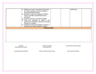 ELABORÓ
EDUCADORA PRACTICANTE
C.ISAMAR ALEXIA RUEDA REYES
REVISO Y AUTORIZÓ
COORDINADOR PIS
MTRO. GUILLERMO TEMELO AVILES
EDUCADORA TUTORA DE GRUPO
MTRA. AZUCENA CARRETO
Realizar un mural y comentar brevemente
por qué lo haremos, de que se tratará y
qué características tendrá.
Entregar a cada niño imágenes de flores,
frutas y animales característicos de la
primavera.
Colorear, decorar y recortar la imagen.
Cada niño entregará su dibujo y con
ayuda de la maestra lo colocara en el lugar
indicado y lo pegará.
Preguntar si les gusto trabajar en equipo y
que fue lo que más le agrado y porque.
estaciones.
OBSERVACIONES
 