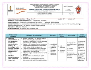 NOMBRE DEL JARDIN DE NIÑOS: “Diego Rivera” GRADO: 3º GRUPO: “A”
NOMBRE DE LA SITUACIÒN DE APRENDIZAJE: ¡Te presento mi animal!
CAMPO FORMATIVO: Exploración y conocimiento del mundo ASPECTO: Mundo Natural
COMPETENCIA: Observa características relevantes de elementos del medio y de fenómenos que ocurren en la naturaleza, distingue
semejanzas y diferencias y las describe con sus propias palabras.
MODALIDAD: Situación didáctica
ESTRATEGIA BÀSICA: El ejercicio de la expresión oral
SUBSECRETARÍA DE EDUCACIÓN MEDIA SUPERIOR Y SUPERIOR
DIRECCIÓN GENERAL DE OPERACIÓN DE SERVICIOS
DE EDUCACIÓN MEDIA SUPERIOR Y SUPERIOR
SUBDIRECCIÓN DE FORMACIÓN DOCENTE
CENTRO REGIONAL DE EDUCACIÓN NORMAL
LICENCIATURA EN EDUCACIÓN PREESCOLAR
CICLO ESCOLAR 2015 - 2016
Fecha de Elaboración:
LUNES
14 DE MARZO
PLANEACIÓN DIDÁCTICA Página 27
APRENDIZAJES
ESPERADOS
SECUENCIA DE ACTIVIDADES RECURSOS
TIEMPO Y
ESPACIO
EVALUACIÓN
RETO Y
VARIANTES
 Describe
características de
los seres vivos
(partes que
conforman una
planta o un
animal) y el color,
tamaño, textura y
consistencia de
elementos no
vivos.
 Clasifica
elementos y seres
de la naturaleza
según sus
 Al inicio, interrogar a los alumnos acerca
de los animales, ¿Qué animales
conocen?,¿Qué comen?, ¿A qué animales
han visto? ¿De qué forma andan?.
 Explicar a los niños y niñas que empezarán
a aprender más acerca de los animales a
través de sus demás compañeros.
 Cada niño pasará a exponer un animal, a
través de una cartulina que contendrá la
imagen y sus características.
 Indicar las reglas antes de comenzar con la
actividad.
 Pedir de forma voluntaria quien quiere
comenzar.
 Al término de la participación de cada
alumno comentar sobre las características
 Papel bond
o cartulina
 Imágenes
de
animales
 Premios
 Plumones
de colores
 40
minutos
 Aula de
clases
Su lenguaje es
fluido y acorde al
tema.
Se expresa
libremente.
Reconoce las
características de
diversos
animales
El alumno se
atreva a
expresarse
libremente
delante de
sus
compañeros.
La actividad
se pude
realizar por
partes
dependiendo
del tiempo.
 