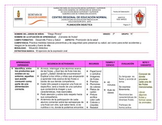 NOMBRE DEL JARDIN DE NIÑOS: “Diego Rivera” GRADO: 3º GRUPO: “A”
NOMBRE DE LA SITUACIÒN DE APRENDIZAJE: ¡Canasta de frutas!
CAMPO FORMATIVO: Desarrollo Físico y Salud ASPECTO: Promoción de la salud
COMPETENCIA: Practica medidas básicas preventivas y de seguridad para preservar su salud, así como para evitar accidentes y
riesgos en la escuela y fuera de ella.
MODALIDAD: Situación didáctica
ESTRATEGIA BÀSICA: El ejercicio de la expresión oral
SUBSECRETARÍA DE EDUCACIÓN MEDIA SUPERIOR Y SUPERIOR
DIRECCIÓN GENERAL DE OPERACIÓN DE SERVICIOS
DE EDUCACIÓN MEDIA SUPERIOR Y SUPERIOR
SUBDIRECCIÓN DE FORMACIÓN DOCENTE
CENTRO REGIONAL DE EDUCACIÓN NORMAL
LICENCIATURA EN EDUCACIÓN PREESCOLAR
CICLO ESCOLAR 2015 - 2016
Fecha de Elaboración:
MARTES
15DE MARZO
PLANEACIÓN DIDÁCTICA Página 31
APRENDIZAJES
ESPERADOS
SECUENCIA DE ACTIVIDADES RECURSOS
TIEMPO Y
ESPACIO
EVALUACIÓN
RETO Y
VARIANTES
 Identifica, entre
los productos que
existen en su
entorno, aquellos
que puede
consumir como
parte de una
alimentación
correcta.
 Al inicio, interrogar a los alumnos acerca
de las frutas, ¿Qué tipo de fruta más les
gusta?,¿Saben dónde las encontramos?
 Explicar a los niños y niñas que empezarán
a aprender más acerca de las frutas a
través de sus demás compañeros.
 Cada niño pasará a exponer una fruta en
específico, será a través de una cartulina
que contendrá la imagen y sus
características, más esenciales.
 Pedir atención y sobre todo respeto hacia
sus compañeros.
 Al término de la participación de cada
alumno comentar sobre las semejanzas de
una fruta con otra, qué sabor tiene, si es
nutritiva o no, donde la podemos encontrar,
 Papel bond
o cartulina
 Imágenes
de frutas.
 Premios
 Plumones
de colores
 Platos de
cartón
 Pintura
acrílica
color café
 Colores o
crayolas
 Resistol
 40
minutos
 Aula de
clases
Su lenguaje es
fluido y acorde al
tema.
Se expresa
libremente.
Reconoce las
características de
diversas frutas.
Participa de
forma activa.
Conocer de
donde
proviene
cada una de
las frutas
mencionadas.
Llevar
algunas
frutas y
formar caras
de animales.
 