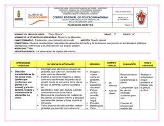 NOMBRE DEL JARDIN DE NIÑOS: “Diego Rivera” GRADO: 3º GRUPO: “A”
NOMBRE DE LA SITUACIÒN DE APRENDIZAJE: Abanicos de Girasoles
CAMPO FORMATIVO: Exploración y conocimiento del mundo ASPECTO: Mundo natural
COMPETENCIA: Observa características relevantes de elementos del medio y de fenómenos que ocurren en la naturaleza, distingue
semejanzas y diferencias y las describe con sus propias palabra.
MODALIDAD: Taller
ESTRATEGIA BÀSICA: La observación de objetos del entorno.
SUBSECRETARÍA DE EDUCACIÓN MEDIA SUPERIOR Y SUPERIOR
DIRECCIÓN GENERAL DE OPERACIÓN DE SERVICIOS
DE EDUCACIÓN MEDIA SUPERIOR Y SUPERIOR
SUBDIRECCIÓN DE FORMACIÓN DOCENTE
CENTRO REGIONAL DE EDUCACIÓN NORMAL
LICENCIATURA EN EDUCACIÓN PREESCOLAR
CICLO ESCOLAR 2015 - 2016
Fecha de Elaboración:
MIERCOLES
16 DE MARZO
PLANEACIÓN DIDÁCTICA Página 33
APRENDIZAJES
ESPERADOS
SECUENCIA DE ACTIVIDADES RECURSOS
TIEMPO Y
ESPACIO
EVALUACIÓN
RETO Y
VARIANTES
 Describe
características de
los seres vivos
(partes que
conforman una
planta o un
animal) y el color,
tamaño, textura y
consistencia de
elementos no
vivos.
 Interrogar a los alumnos si conocen los
girasoles, que color son, donde los han
visto, como se alimentan.
 Explicar a través de imágenes y videos
como está conformado las partes de un
girasol, donde se encuentra dicha planta,
de que se alimenta, cuál es su utilidad,
etc.
 Identificar el color, olor, textura y demás
características de dicha planta.
 Mencionar la importancia del cuidado de
las plantas, de nuestro entorno y del papel
que tienen las plantas y flores durante la
primavera.
 Como producto de esta actividad realizar
girasoles que servirán como abanicos
 Imagen y
videos
sobre los
girasoles.
 Platos
pasteleros
de cartón.
 Pintura
acrílica
amarilla,
café y
negra.
 Pinceles
 Batelenguas
 Cinta
 30
minutos
 Aula de
clases
Reconocimiento
de las
características la
planta.
Comprender que
las plantas
necesitan
nutrientes para
vivir.
Conocer el
proceso que
realizan las
Realizar la
actividad sin
ningún
problema al
trabajar con
la pintura
acrílica.
 