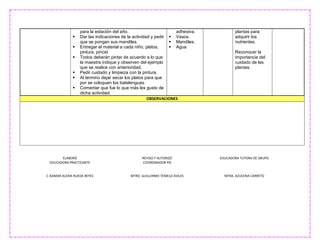 ELABORÓ
EDUCADORA PRACTICANTE
C.ISAMAR ALEXIA RUEDA REYES
REVISO Y AUTORIZÓ
COORDINADOR PIS
MTRO. GUILLERMO TEMELO AVILES
EDUCADORA TUTORA DE GRUPO
MTRA. AZUCENA CARRETO
para la estación del año.
 Dar las indicaciones de la actividad y pedir
que se pongan sus mandiles.
 Entregar el material a cada niño, platos,
pintura, pincel.
 Todos deberán pintar de acuerdo a lo que
la maestra indique y observen del ejemplo
que se realice con anterioridad.
 Pedir cuidado y limpieza con la pintura.
 Al termino dejar secar los platos para que
por se coloquen los batelenguas.
 Comentar que fue lo que más les gusto de
dicha actividad.
adhesiva.
 Vasos.
 Mandiles.
 Agua
plantas para
adquirir los
nutrientes.
Reconocer la
importancia del
cuidado de las
plantas.
OBSERVACIONES
 