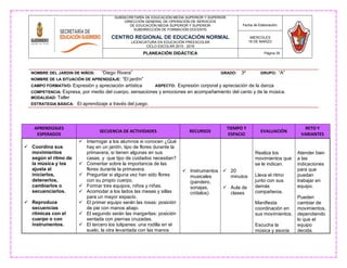 NOMBRE DEL JARDIN DE NIÑOS: “Diego Rivera” GRADO: 3º GRUPO: “A”
NOMBRE DE LA SITUACIÒN DE APRENDIZAJE: “El jardín”
CAMPO FORMATIVO: Expresión y apreciación artística ASPECTO: Expresión corporal y apreciación de la danza
COMPETENCIA: Expresa, por medio del cuerpo, sensaciones y emociones en acompañamiento del canto y de la música.
MODALIDAD: Taller
ESTRATEGIA BÀSICA: El aprendizaje a través del juego.
SUBSECRETARÍA DE EDUCACIÓN MEDIA SUPERIOR Y SUPERIOR
DIRECCIÓN GENERAL DE OPERACIÓN DE SERVICIOS
DE EDUCACIÓN MEDIA SUPERIOR Y SUPERIOR
SUBDIRECCIÓN DE FORMACIÓN DOCENTE
CENTRO REGIONAL DE EDUCACIÓN NORMAL
LICENCIATURA EN EDUCACIÓN PREESCOLAR
CICLO ESCOLAR 2015 - 2016
Fecha de Elaboración:
MIERCOLES
16 DE MARZO
PLANEACIÓN DIDÁCTICA Página 35
APRENDIZAJES
ESPERADOS
SECUENCIA DE ACTIVIDADES RECURSOS
TIEMPO Y
ESPACIO
EVALUACIÓN
RETO Y
VARIANTES
 Coordina sus
movimientos
según el ritmo de
la música y los
ajusta al
iniciarlos,
detenerlos,
cambiarlos o
secuenciarlos.
 Reproduce
secuencias
rítmicas con el
cuerpo o con
instrumentos.
 Interrogar a los alumnos si conocen ¿Qué
hay en un jardín, tipo de flores durante la
primavera, si tienen algunas en sus
casas, y que tipo de cuidados necesitan?
 Comentar sobre la importancia de las
flores durante la primavera.
 Preguntar si alguna vez han sido flores
con su propio cuerpo.
 Formar tres equipos, niños y niñas.
 Acomodar a los lados las mesas y sillas
para un mayor espacio.
 El primer equipo serán las rosas: posición
de pie con manos abajo.
 El segundo serán las margaritas: posición
sentada con piernas cruzadas.
 El tercero los tulipanes: una rodilla en el
suelo, la otra levantada con las manos
 Instrumentos
musicales
(pandero,
sonajas,
crótalos)
 20
minutos
 Aula de
clases
Realiza los
movimientos que
se le indican.
Lleva el ritmo
junto con sus
demás
compañeros.
Manifiesta
coordinación en
sus movimientos.
Escucha la
música y asocia
Atender bien
a las
indicaciones
para que
puedan
trabajar en
equipo.
Pueden
cambiar de
movimientos,
dependiendo
lo que el
equipo
decida.
 
