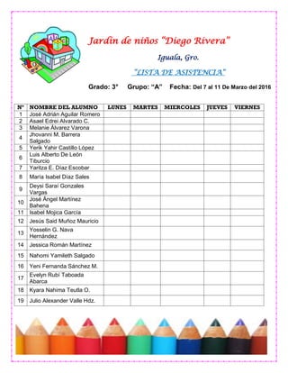 Jardín de niños “Diego Rivera”
Iguala, Gro.
“LISTA DE ASISTENCIA”
Grado: 3° Grupo: “A” Fecha: Del 7 al 11 De Marzo del 2016
Nº NOMBRE DEL ALUMNO LUNES MARTES MIERCOLES JUEVES VIERNES
1 José Adrián Aguilar Romero
2 Asael Edrei Alvarado C.
3 Melanie Álvarez Varona
4
Jhovanni M. Barrera
Salgado
5 Yerik Yahir Castillo López
6
Luis Alberto De León
Tiburcio
7 Yaritza E. Díaz Escobar
8 María Isabel Díaz Sales
9
Deysi Saraí Gonzales
Vargas
10
José Ángel Martínez
Bahena
11 Isabel Mojica García
12 Jesús Said Muñoz Mauricio
13
Yosselin G. Nava
Hernández
14 Jessica Román Martínez
15 Nahomi Yamileth Salgado
16 Yeni Fernanda Sánchez M.
17
Evelyn Rubí Taboada
Abarca
18 Kyara Nahima Teutla O.
19 Julio Alexander Valle Hdz.
 