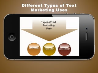 Different Types of Text
Marketing Uses
ConfirmationConfirmation
ReminderReminder CancellationCancellation
Types of Text
Marketing
Uses
 