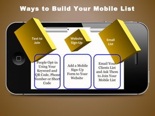 Ways to Build Your Mobile List
Text to
Join
Email
List
Website
Sign-Up
People Opt-in
Using Your
Keyword and
QR Code, Phone
Number or Short
Code
Add a Mobile
Sign-Up
Form to Your
Website
Email Your
Clients List
and Ask Them
to Join Your
Mobile List
 