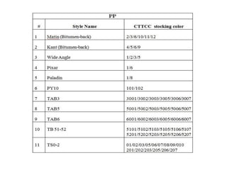 Carpet tile collection 2014