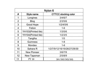 Carpet tile collection 2014